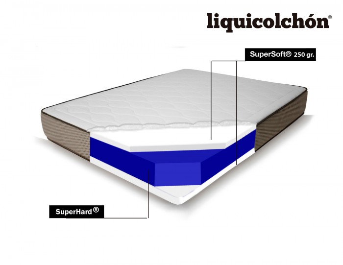 COLCHÓN ENRROLLABLE MODELO LIQUINROLL